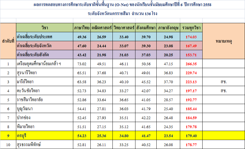 O-NET15_2